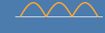Full wave rectified sine wave