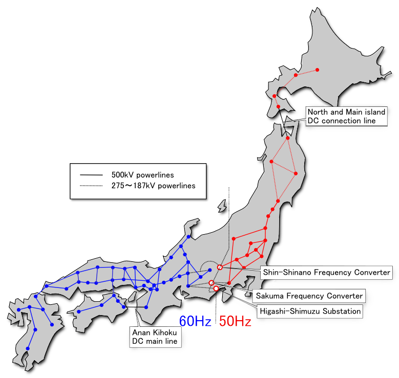 Power interchange 50 Hz in western Japan and 60 Hz in eastern Japan