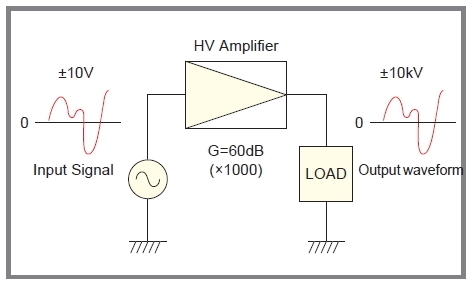 This is the image of circuit to amplify input signal.
