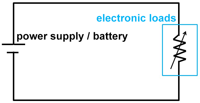 This image is a circuit shows how to use an electronic load.
