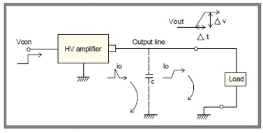 A conceptual diagram of leak current of High Voltage amplifier.