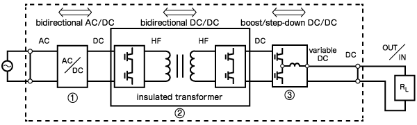 This image is regenerative power supply configuration of a general single phase.