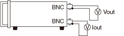 OUTPUT MONITOR BNC receptacle  *