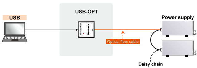 Connect to USB-OPT with USB | Matsusada Precision