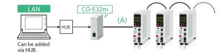 Adapter for LAN: CO-E32m | DC Electronic Loads | Matsusada Precision