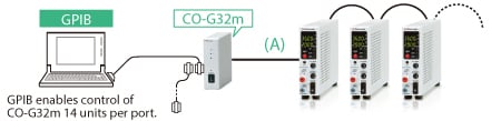 Adapter for GPIB: CO-G32m | DC Electronic Loads | Matsusada Precision