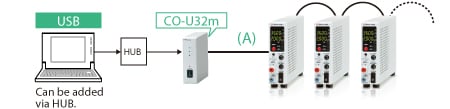 Adapter for USB: CO-U32m | DC Electronic Loads | Matsusada Precision