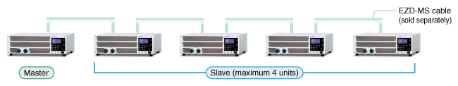 Master/slave control with EZD-MS cable