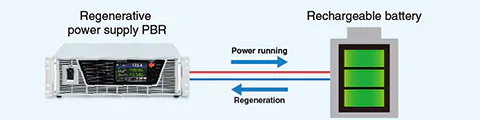 PBR-BT | PBRM series | Bidirectional (Regenerative) DC Power supply | Matsusada Precision