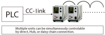 CC-link interface port | R4GT series | DC power supply Benchtop | Matsusada Precision
