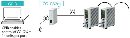 Adapter for GPIB: CO-G32m |Benchtop DC Power Supply | Matsusada Precision
