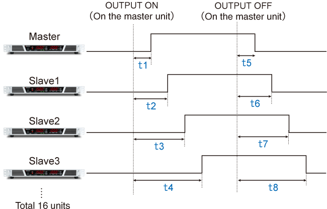 Delay Trigger Function | REK/REKJ series | DC power supply Rackmount | Matsusada Precision