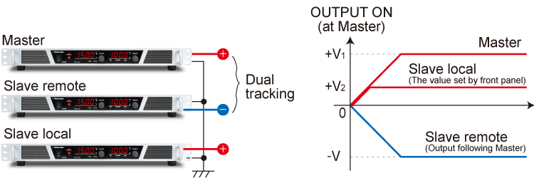 Multiple Outputs | REK/REKJ series | DC power supply Rackmount | Matsusada Precision