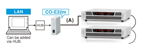 Adapter for LAN: CO-E32m |Benchtop DC Power Supply | Matsusada Precision