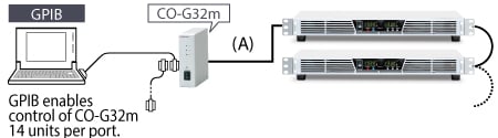 Adapter for GPIB: CO-G32m |Rack Mount DC Power Supplies | Matsusada Precision
