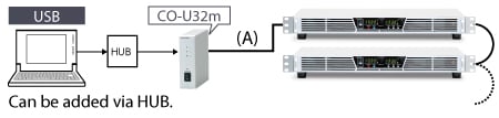 Adapter for USB: CO-U32m |Rack Mount DC Power Supplies | Matsusada Precision