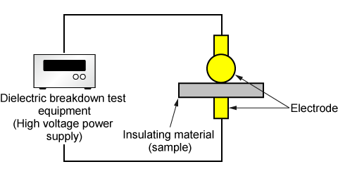 Dielectric breakdown test equipment