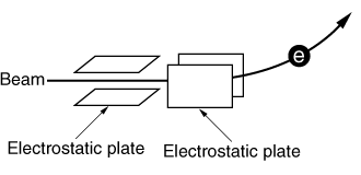 Internal Structure of cathode-ray oscilloscope, C.R.O.