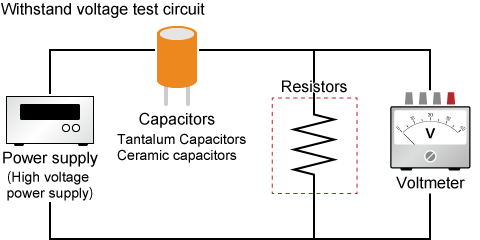 The method of Withstand voltage test circuit