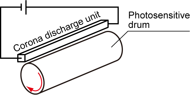 Uniform charging of the photosensitive drum
