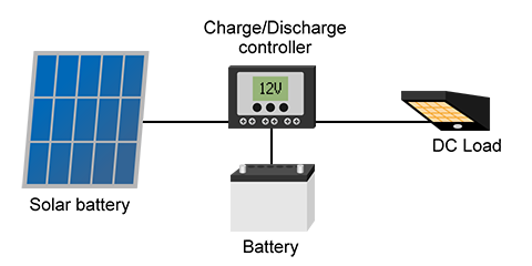 DC stand-alone PV system