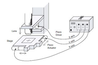 What is a Piezo Actuator? (Basic Knowledge)