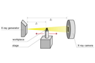 Principles of Radiography