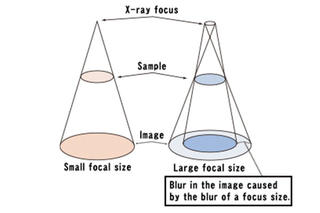 What is Microfocus X-ray? (Basic Knowledge)