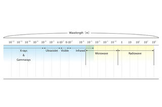 What are X-rays? (Basic Knowledge)