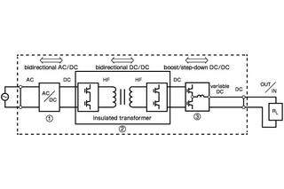 How to Use Bidirectional Power Supply