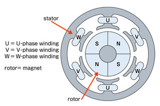 Electric Vehicle Motors: Battery and Supply Voltage