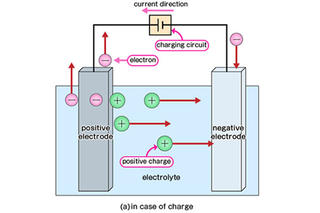 Battery Types and Characteristics (Basic Knowledge)