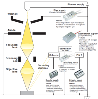 High Voltage Power Supplies for SEM and MS