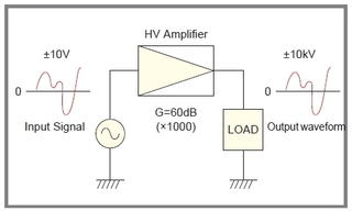 What is a Bipolar Power Supply? (Basic Knowledge)