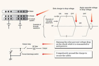 Electrostatic Chuck (E-Chuck) Power Supplies