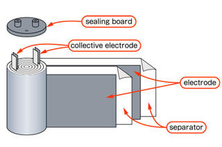 An Introduction to Electric Double-Layer Capacitors (EDLCs) 