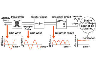 Method of Generating Direct Current (DC) Power