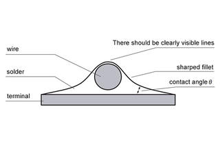 Principles of Soldering:  A Critical Process in Power Supply Manufacturing