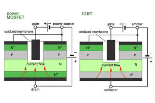 Types of Power Semiconductors -Reliability and  Performance Test