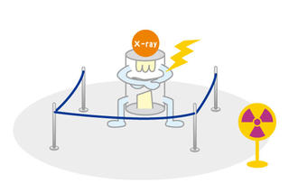 How to use X-ray Inspection System safely