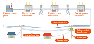 AC Power Supply: Fundamentals and International Differences