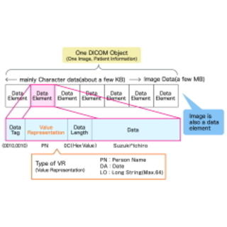 A Guide to X-ray CT Images: Formats, Viewing, and Applications - X-ray NDT series (2)