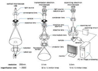 SEM Tech Explained, Part 2: A Guide to Electron Microscope Lenses