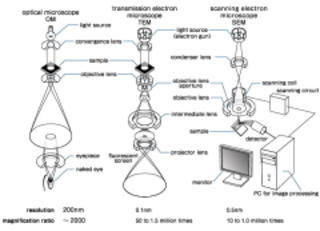 Electron Microscope Lenses -Electron Microscope (SEM) Technical Explanation Series (2) -