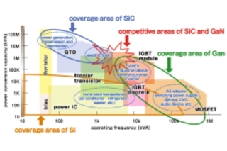 Power Electronics for a Decarbonized Society