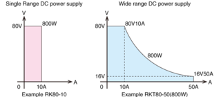 Points to consider when selecting a DC power supply