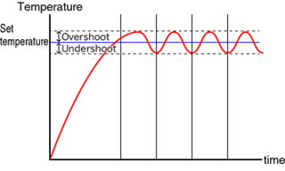 What is PID Control? An Introduction to Automatic Control 