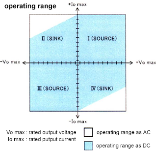 This image explains an image of four-quadrant output.