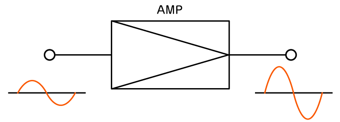 Simple image of amplifier