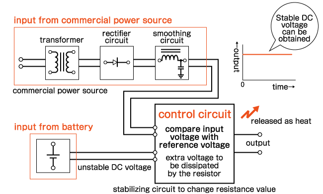 Circuit Structure of Linear Power Supply as input from commercial power source and battery